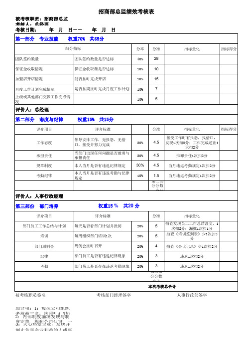 招商部经理绩效考核