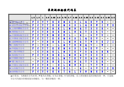 最新航班舱位代码表