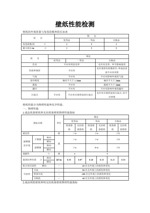 壁纸性能检测