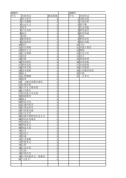 【国家社会科学基金】_多元逻辑_基金支持热词逐年推荐_【万方软件创新助手】_20140808