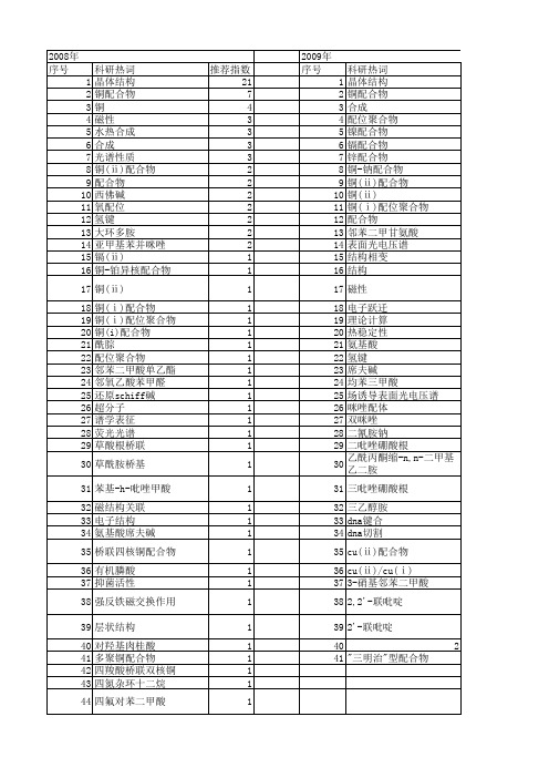 【国家自然科学基金】_铜配合物晶体结构_基金支持热词逐年推荐_【万方软件创新助手】_20140802