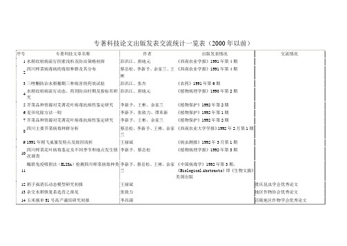 专著科技论文出版发表交流统计一览表(2000年以前)解读