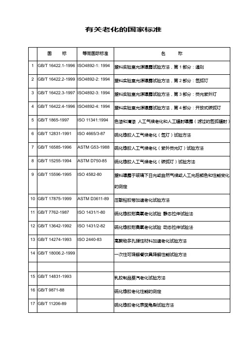 GB老化试验标准