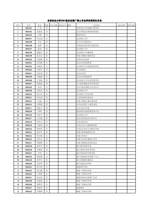 2001级农业推广硕士名单