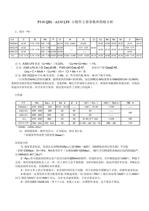 P350-LF6制造分析