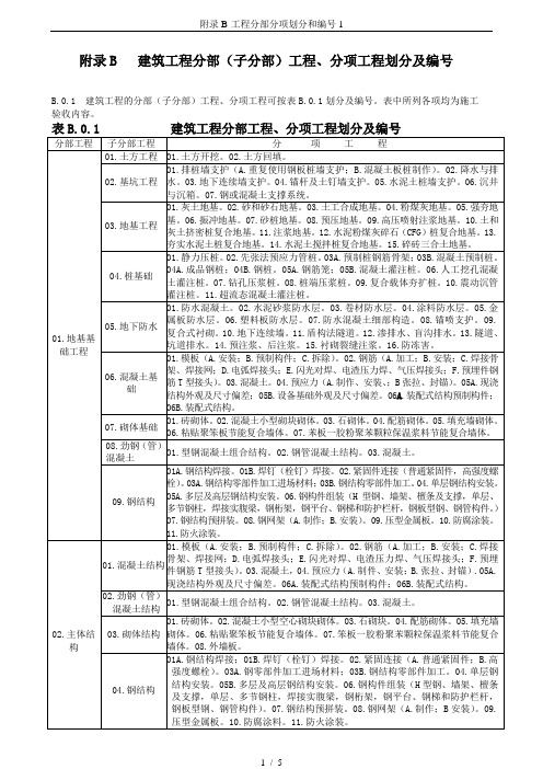 附录B-工程分部分项划分和编号1