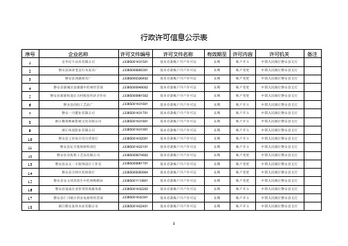 行政许可信息公示表
