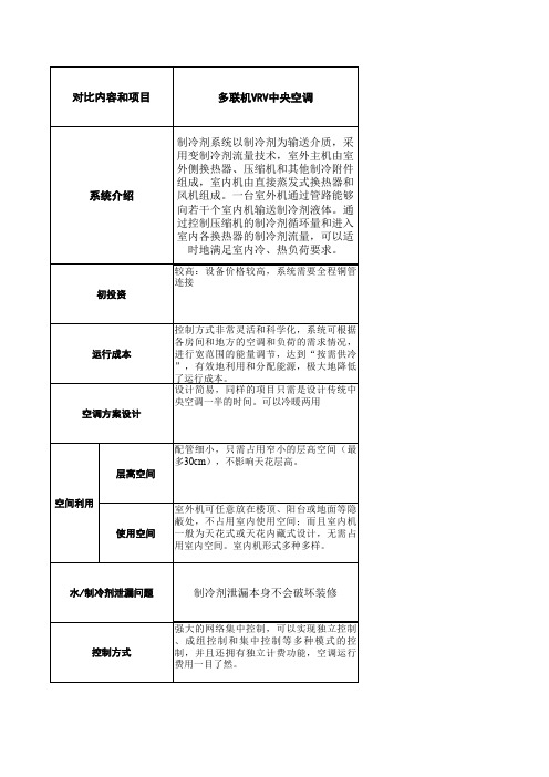 氟系统与水系统对比分析