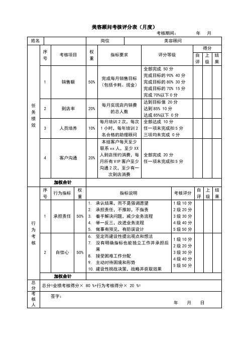美容院绩效考核表(美容顾问)