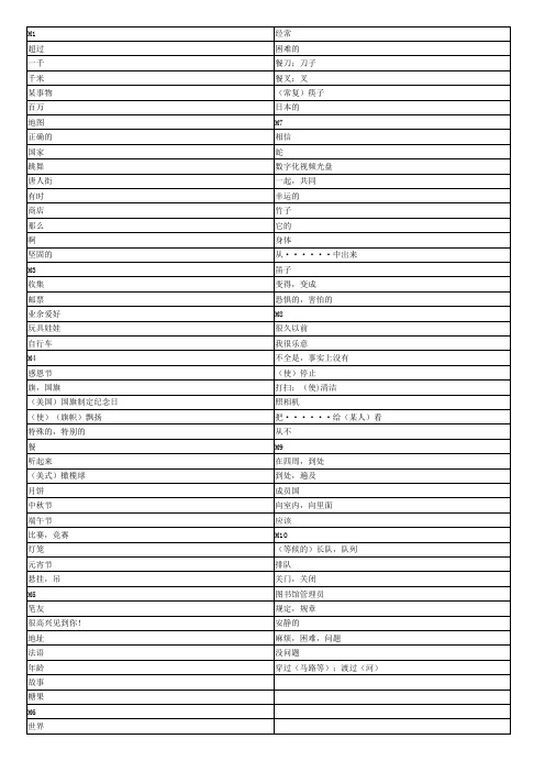 2014年新标准英语六年级上册单词、重点词组(三起)