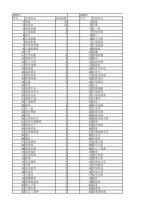 【国家自然科学基金】_f5_基金支持热词逐年推荐_【万方软件创新助手】_20140730