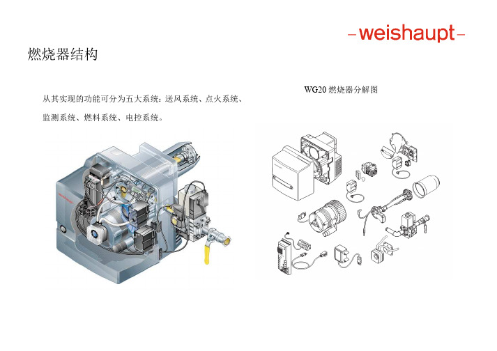 WG系列燃烧器