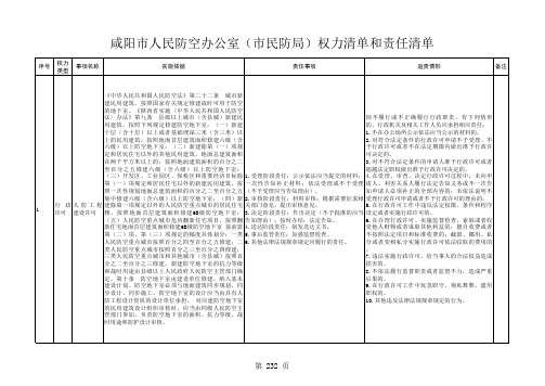 市人民防空办公室(市民防局)