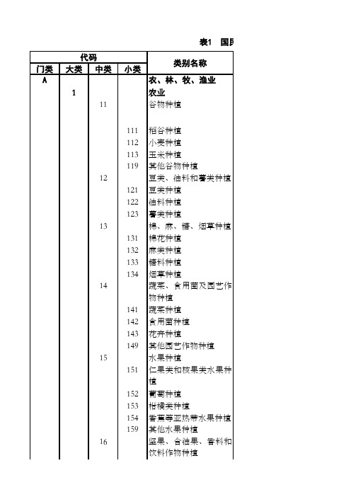 2017年国民经济行业分类及代码