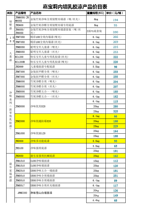 嘉宝莉内墙漆系价格文件xls