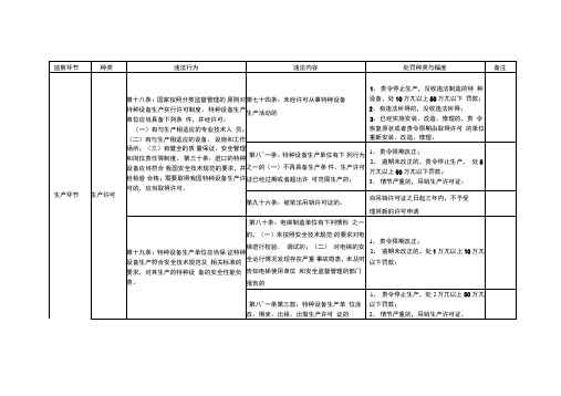 特设设备执法条款对照学习资料