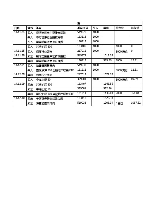 基金交易明细表