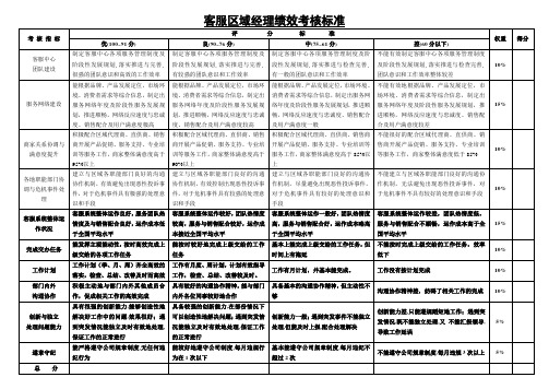 客服区域经理绩效考核标准