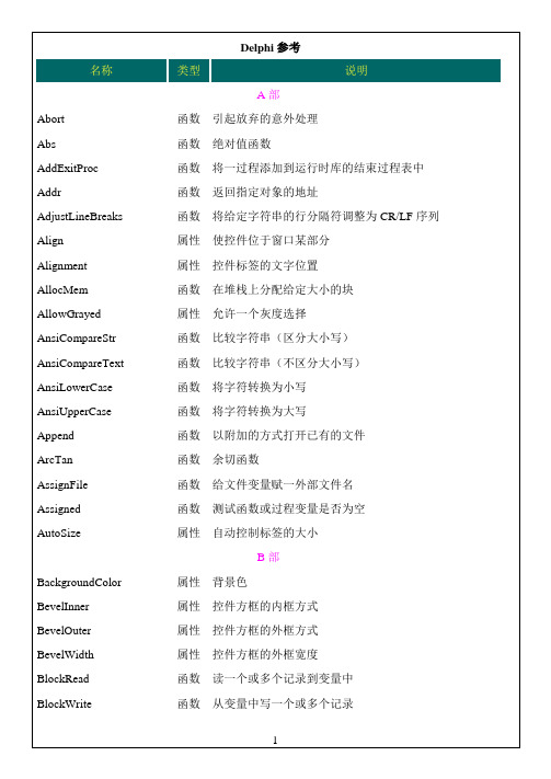 Delphi中常用的函数和属性