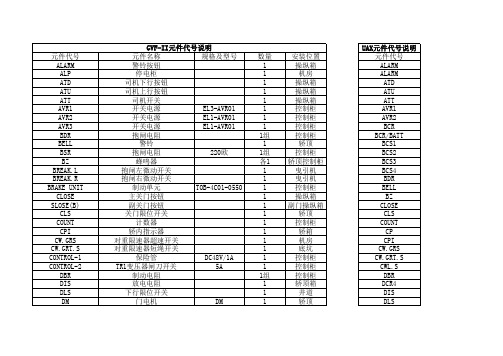 GVF-2元件代号
