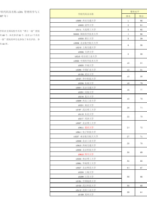 管理学类院校排名  Word 文档