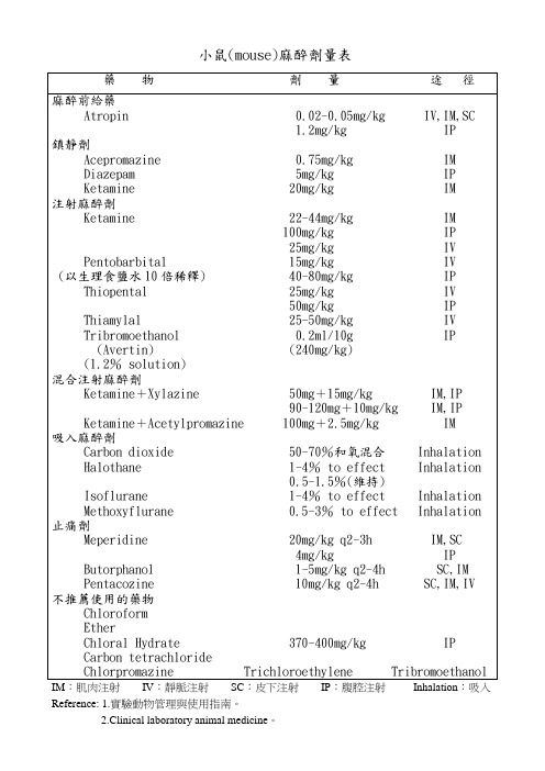 小鼠mouse麻醉剂量表