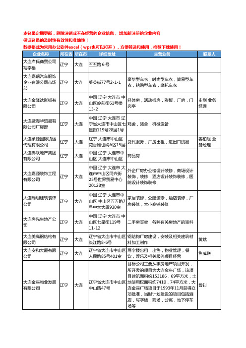 2020新版辽宁省大连商业房产工商企业公司名录名单黄页联系方式大全75家