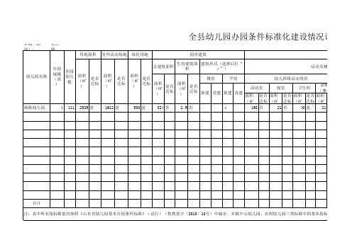 幼儿园办园条件标准化建设情况调研表