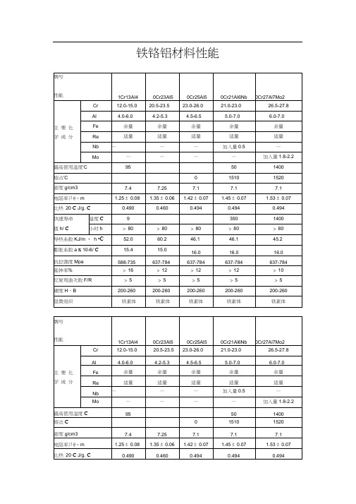 电阻丝_铁铬铝材料性能