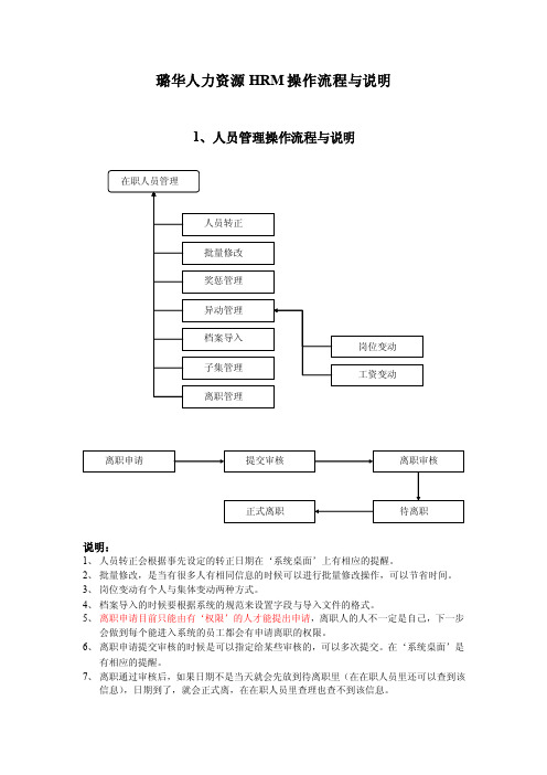 璐华RuvarHRM人力资源系统使用操作流程