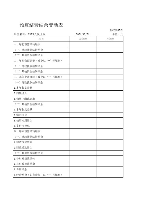 2021版医疗机构预算结转结余变动表