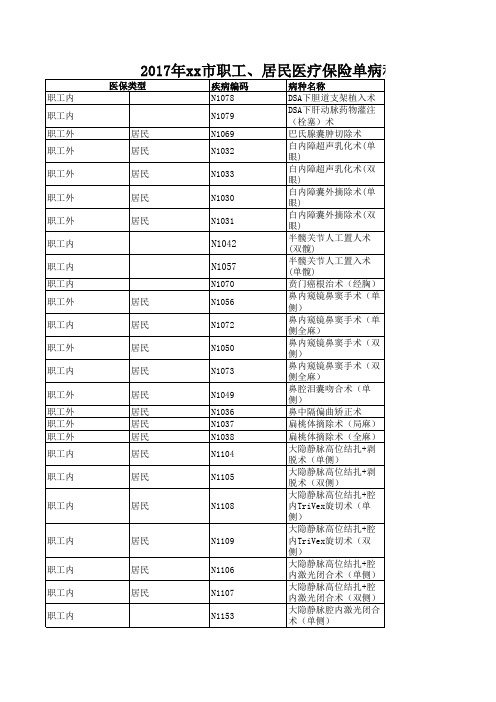 2017年职工居民单病种