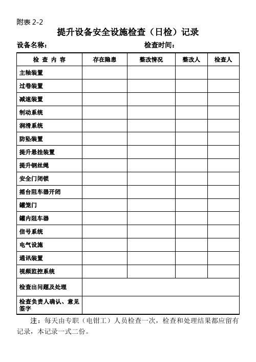 提升设备安全设施检查(日、班、周、月)记录