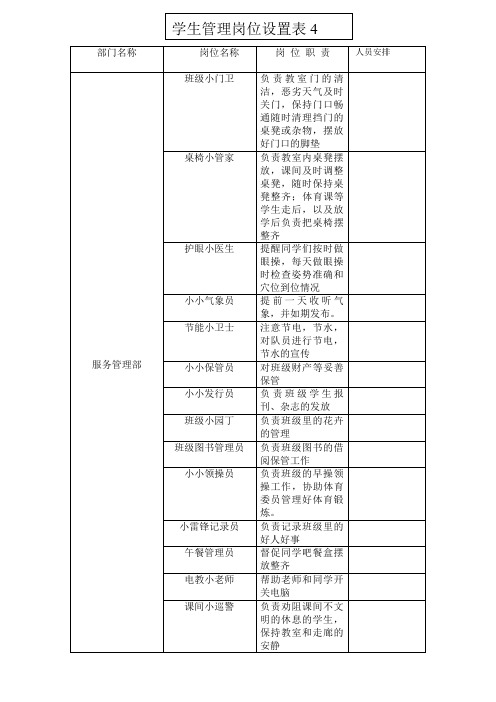 班级管理小岗位设置(服务管理部)