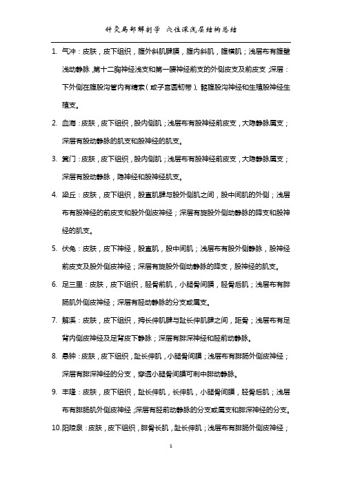 针灸局解 穴位