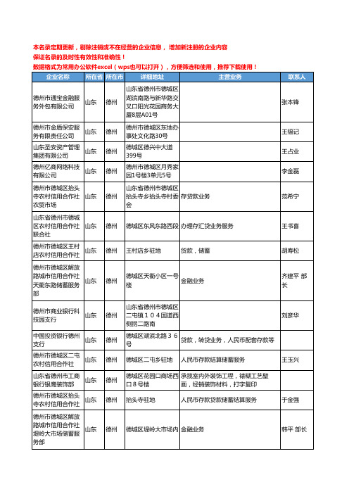 2020新版山东省德州金融机构工商企业公司名录名单黄页联系方式大全268家