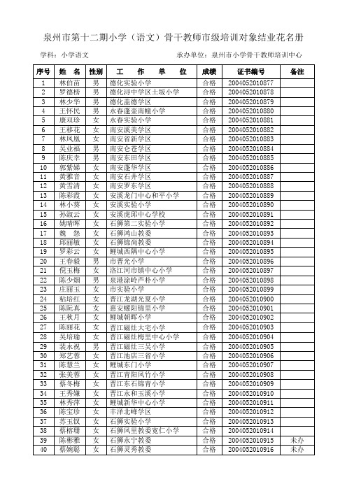 泉州市第十二期小学(语文)骨干教师市级培训对象结业花名册汇总