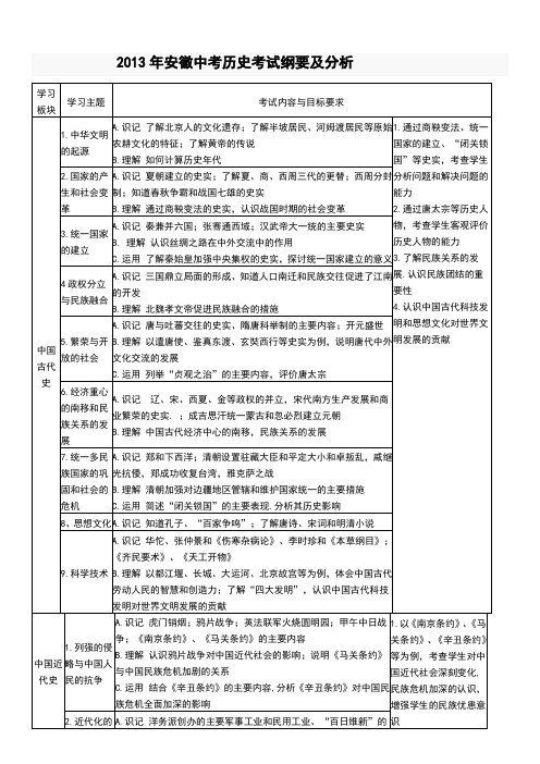 2013年安徽中考历史考试纲要及分析