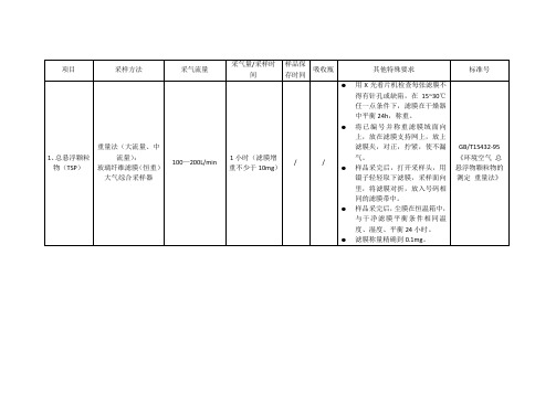 环境空气、废气现场采样技术要求