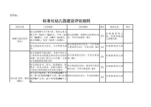 标准化幼儿园建设评估细则