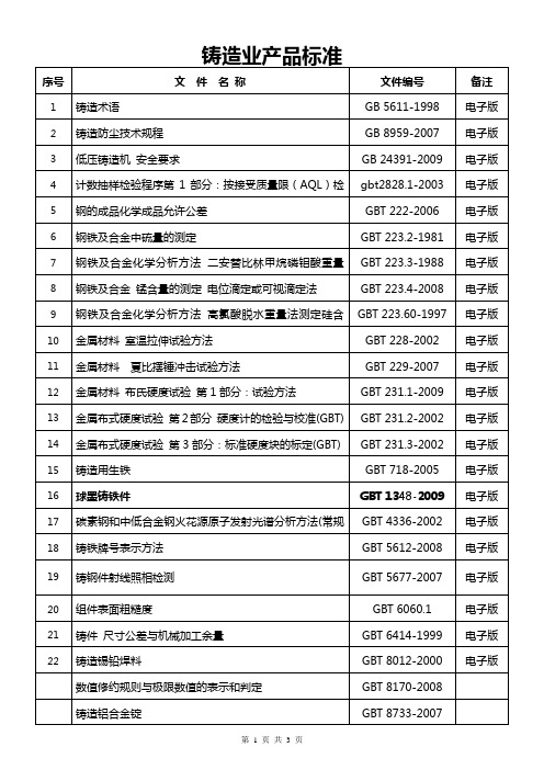 铸造业产品标准