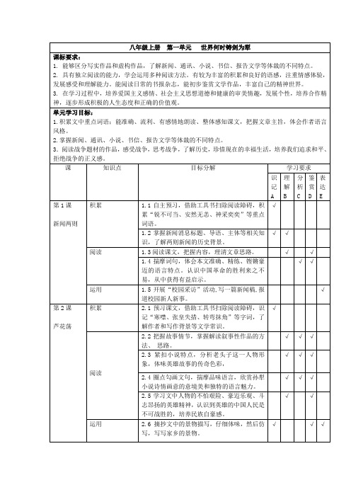 语文八年级上册标准细目