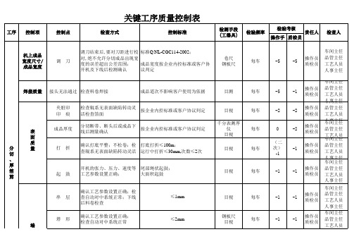 关键工序质量控制表