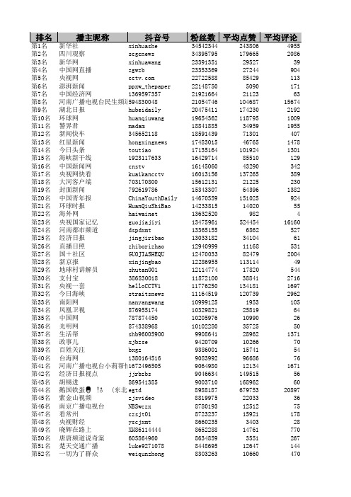 最新抖音资讯账号排行榜前500名TP500