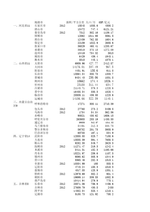 中国各城市人口、面积、GDP(2013年数据)