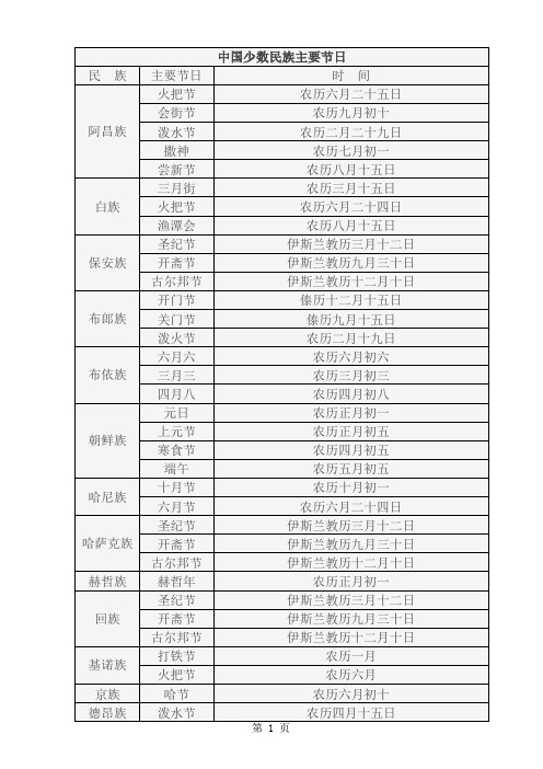 中国少数民族主要节日