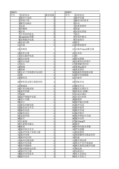 【国家自然科学基金】_脉冲大电流_基金支持热词逐年推荐_【万方软件创新助手】_20140730