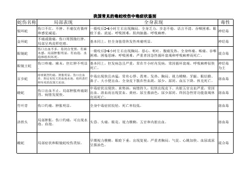 毒蛇咬伤鉴别表