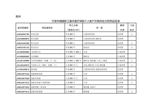 外购非处方药药品目录
