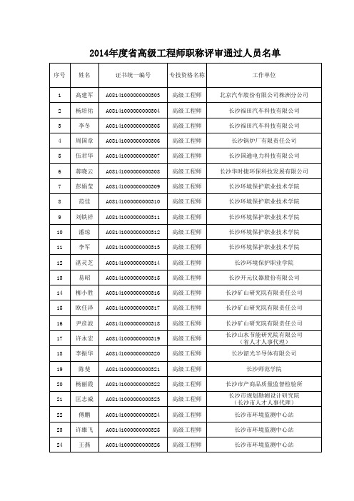 2014年度湖南省高级工程师职称评审通过人员名单